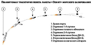 Взрыв украинской ракеты сгубил голландский Интернет Взрыв украинской ракеты сгубил голландский Интернет